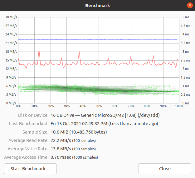 the base benchmark of the sd card