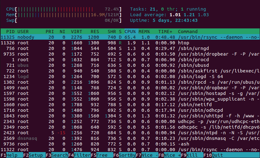 htop of the transfer when using the rsync protocol